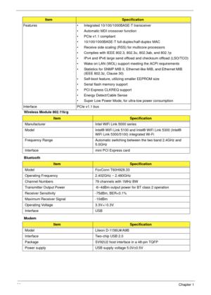 Page 3020Chapter 1
Wireless Module 802.11b/g
Bluetooth
Modem Features • Integrated 10/100/1000BASE-T transceiver
• Automatic MDI crossover function
• PCIe v1.1 compliant
• 10/100/1000BASE-T full-duplex/half-duplex MAC
• Receive side scaling (RSS) for multicore processors
• Complies with IEEE 802.3, 802.3u, 802.3ab, and 802.1p
• IPv4 and IPv6 large send offload and checksum offload (LSO/TCO)
• Wake on LAN (WOL) support meeting the ACPI requirements
• Statistics for SNMP MIB II, Ethernet-like MIB, and Ethernet...