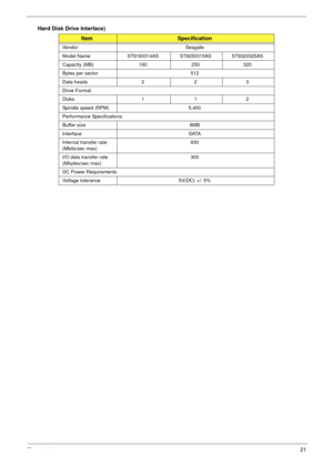 Page 31Chapter 121
Hard Disk Drive Interface)
ItemSpecification
Vendor Seagate
Model Name
ST9160314AS ST9250315AS ST9320325AS
Capacity (MB) 160 250 320
Bytes per sector 512
Data heads 2 2 3
Drive Format
Disks 1 1 2
Spindle speed (RPM) 5,400
Performance Specifications
Buffer size  8MB
Interface SATA
Internal transfer rate 
(Mbits/sec max) 830
I/O data transfer rate 
(Mbytes/sec max) 300
DC Power Requirements
Voltage tolerance 5V(DC) +/- 5% 