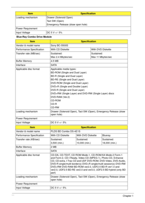 Page 3626Chapter 1
Blue-Ray Combo Drive Module Loading mechanism Drawer (Solenoid Open)
Tact SW (Open)
Emergency Release (draw open hole)
Power Requirement
Input Voltage DC 5 V +/- 5%
ItemSpecification
Vendor & model name Sony BC-5500S
Performance Specification With CD Diskette With DVD Diskette
Transfer rate (MB/sec) Sustained:
Max 2.4 Mbytes/secSustained:
Max 11 Mbytes/sec
Buffer Memory 4.5 MB
Interface SATA 
Applicable disc format Applicable media types:
BD-ROM (Single and Dual Layer)
BD-R (Single and Dual...