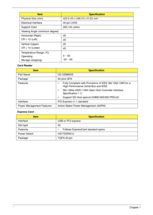 Page 4030Chapter 1
Card Reader
Express CardPhysical Size (mm) 422.5 (H) x 248 (V) x 6 (D) mm
Electrical Interface 40-pin LVDS
Support Color 262,144 colors
Viewing Angle (minimum degree)
Horizontal (Right)
CR = 10 (Left)45
45
Vertical (Upper)
CR = 10 (Lower)25
45
Temperature Range (°C)
Operating
Storage (shipping)0 ~ 50
-20 ~ 60
ItemSpecification
Part Name O2 OZ888GS
Package 64 pins QFN
Features • Fully Compliant with Provisions of IEEE Std 1394-1995 for a 
High-Performance Serial Bus and IEEE
• Std 1394a-2000...