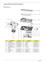 Page 222212Chapter 6
Aspire 8940 Exploded Diagrams
Main Chassis
No.DescriptionAcer P/NNo.DescriptionAcer P/N
1 Mainboard MB.PJJ06.001 9 Lower Door 42.PJJ07.001
2 Dummy New Card 42.PDA07.003 10 HDD1 KH.16001.042
3 Dummy 4-in-1 Card 42.PDA07.004 11 Battery BT.00803.024
4 Graphics Card VG.10P06.004 12 ODD KO.00405.002
5 Thermal Module for 
MXM60.PJJ07.006 13 Bluetooth BH.21100.004
6 Memory KN.2GB04.004 14 Upper Cover 60.PJJ07.001
7 Lower Cover 60.PJP07.001 15 Keyboard KB.I170A.005
8 HDD2 KH.16001.042 16 Switch...