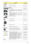 Page 226216Chapter 6
FFC CABLE - MMB2 TO MB 50.PDA07.009
FFC CABLE - USB/B TO MB 50.PDA07.010
Case/Cover/Bracket Assembly
MIDDLE COVER 42.PDA07.001
UPPER CASE ASSY W/TP, TP FFC, TP_LOCK FFC, TP/
B FFC, MMB3, MMB3 FFC, VR FFC, S/B FFC, MMB2, 
MMB2 FFC60.PJJ07.001
LOWER CASE ASSY W/SPEAKER, SPEAKER FRONT, 
USB/B FFC, TV-IN CABLE60.PJP07.001
LOWER CASE ASSY W/SPEAKER, SPEAKER FRONT, 
USB/B FFC W/O TV60.PJJ07.002
BASE COVER W/RUBBER 42.PJJ07.001
TP BOARD HOLDER 33.PDA07.001
DUMMY NEW CARD 42.PDA07.003
DUMMY 4 IN 1...