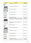 Page 230220Chapter 6
LCD CABLE FOR CCD 50.PDA07.002
LCD COVER ASSY W/ANTENNA *2 60.PJJ07.003
LCD BEZEL ASSY FOR CCD 60.PH507.001
LCD BRACKET W/HINGE - R 33.PD207.001
LCD BRACKET W/HINGE  - L 33.PD207.002
CCD MODULE SUYIN 1.0M  57.PDA07.001
CCD MODULE CN1014-S36B-OV01-1 CHICONY 1.0M 57.PDA07.002
LED LCD MODULE 18.4 WUXGAG W/CCD ANTENNA *3 6M.PH507.002
LED LCD CMO 18.4 WUXGA Glare N184H6-L02 LF 
220nit 8ms 500:1 LK.1840D.003
LCD CABLE FOR CCD 50.PDA07.002
LCD COVER ASSY W/ANTENNA *3 60.PJJ07.005
LCD BEZEL ASSY FOR...