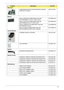 Page 231Chapter 6221
Mainboard
MAINBOARD PM55 DIS W/CARD READER EXPRESS 
CARD W/O CPU RAMMB.PJJ06.001
Memory
Memory MICRON SO-DIMM DDRIII 1066 2GB 
MT16JSF25664HY-1G1D1 LF 128*8 0.07um KN.2GB04.004
Memory ELPIDA SO-DIMM DDRIII 1066 2GB 
EBJ21UE8BAU0-AE-E LF 128*8 0.07umKN.2GB09.002
Memory SAMSUNG SO-DIMM DDRIII 1066 2GB 
M471B5673DZ1-CF8 LFKN.2GB0B.005
Memory HYNIX SO-DIMM DDRIII 1066 1GB 
HMT112S6AFP6C-G7N0 LF 64*16 0.065umKN.1GB0G.019
Thermal Module
THERMAL MODULE FOR MXM 60.PJJ07.006
VGA HEATSINK...