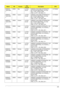 Page 236Appendix A226
AS8940G-
724G100W
nEMEA Italy LX.PH2
02.051AS8940G-724G100Wn W7HP64ATIT1 
MC N10PGS1GBCFPbkQ_V3 2*2G/
500_L+500_L/BT/8L2.4/5R/
CBUL_n2_FP_1.0D_GEb_IT11Ci7720QM
AS8940G-
724G100W
nEMEA Cyprus LX.PH2
02.052AS8940G-724G100Wn W7HP64ATCY1 
MC N10PGS1GBCFPbkQ_V3 2*2G/
500_L+500_L/BT/8L2.4/5R/
CBUL_n2_FP_1.0D_GEb_ES61Ci7720QM
AS8940G-
724G100W
nEMEA Greece LX.PH2
02.050AS8940G-724G100Wn W7HP64ATGR1 
MC N10PGS1GBCFPbkQ_V3 2*2G/
500_L+500_L/BT/8L2.4/5R/
CBUL_n2_FP_1.0D_GEb_EL31Ci7720QM
AS8940G-...