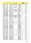 Page 245235Appendix A
AS8940G-724G100Wn N500GB5.4KS N500GB5.4KS NBDRW4XS N BT 2.1
AS8940G-724G50Wn N500GB5.4KS N NBDRW4XS N BT 2.1
AS8940G-724G50Wn N500GB5.4KS N NBDRW4XS N BT 2.1
AS8940G-724G100Wn N500GB5.4KS N500GB5.4KS NBDRW4XS N BT 2.1
AS8940G-724G100Wn N500GB5.4KS N500GB5.4KS NBDRW4XS N BT 2.1
AS8940G-724G50Mn N500GB5.4KS N NSM8XS N BT 2.1
AS8940G-724G100Wn N500GB5.4KS N500GB5.4KS NBDRW4XS N BT 2.1
AS8940G-724G100Wn N500GB5.4KS N500GB5.4KS NBDRW4XS N BT 2.1
AS8940G-724G100Wn N500GB5.4KS N500GB5.4KS NBDRW4XS...