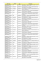 Page 254244Appendix B
AS8940G_N10EGE1
GBTCFPbkQ_V3WD N160GB5.4K
S“HDD WD 2.5”” 5400rpm 160GB WD1600BEVT-22ZCTO 
ML160 SATA LF F/W:11.01A11”
AS8940G_N10EGE1
GBTCFPbkQ_V3SEAGATE N250GB5.4K
S“HDD SEAGATE 2.5”” 5400rpm 250GB ST9250315AS 
Wyatt SATA LF F/W:0001SDM1”
AS8940G_N10EGE1
GBTCFPbkQ_V3TOSHIBA N250GB5.4K
S“HDD TOSHIBA 2.5”” 5400rpm 250GB MK2555GSX Libra 
SATA LF F/W:FG001J”
AS8940G_N10EGE1
GBTCFPbkQ_V3HGST N250GB5.4K
S“HDD HGST 2.5”” 5400rpm 250GB HTS545025B9A300 
Panther B SATA LF F/W:C60F”
AS8940G_N10EGE1...