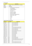 Page 27Chapter 117
VGA Subsystem
Standard Supported VGA Resolution
ItemSpecification
Chipset NVIDIA N10EGE 40nm 29mm*29mm GB1-128 package
Vendor NVIDIA
Package BGA-969pin
Features • GPU Product Name: Nvidia N10E-GE
• ASIC: BGA-969pin
• VGA BUS Slot: MXM slot
• MXM Type: MXM 3.0
• Vorce: 1.50V
• Engine Clock: 535MHz
• Memory Clock: 790MHz
• Memory Type: gDDR3
• Memory Amount: 1024M(64MBx16bit)
• Memory Interface: 128bit
•LVDS: Y
•TMDS: Y
•TV: N
•DP: Y
•CRT: Y
ResolutionColor DepthRefresh Rate
640 x  480 8, 16 60...