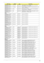 Page 261Appendix B251
AS8940G_N10PGS1
GBTCFbkQ_V3SEAGATE N500GB5.4K
S“HDD SEAGATE 2.5”” 5400rpm 500GB ST9500325AS 
Wyatt SATA LF F/W:0001SDM1”
AS8940G_N10PGS1
GBTCFbkQ_V3TOSHIBA N500GB5.4K
S“HDD TOSHIBA 2.5”” 5400rpm 500GB MK5055GSX Libra 
SATA LF F/W:FG001J”
AS8940G_N10PGS1
GBTCFbkQ_V3HGST N500GB5.4K
S“HDD HGST 2.5”” 5400rpm 500GB HTS545050B9A300 
Panther B SATA LF F/W:C60F”
AS8940G_N10PGS1
GBTCFbkQ_V3WD N500GB5.4K
S“HDD WD 2.5”” 5400rpm 500GB WD5000BEVT-22ZAT0 
ML250 SATA LF F/W:01.01A01”
LAN
AS8940G_N10EGE1...