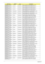 Page 262252Appendix B
AS8940G_N10EGE1
GBCFPbkQ_V3ELPIDA SO2GBIII10 Memory ELPIDA SO-DIMM DDRIII 1066 2GB 
EBJ21UE8BAU0-AE-E LF 128*8 0.07um
AS8940G_N10EGE1
GBCFPbkQ_V3ELPIDA SO2GBIII10 Memory ELPIDA SO-DIMM DDRIII 1066 2GB 
EBJ21UE8BBS0-AE-F LF 128*8 0.065um
AS8940G_N10EGE1
GBCFPbkQ_V3ELPIDA SO2GBIII10 Memory ELPIDA SO-DIMM DDRIII 1066 2GB 
EBJ21UE8BDS0-AE-F LF 128*8 0.065um
AS8940G_N10EGE1
GBCFPbkQ_V3SAMSUNG SO2GBIII10 Memory SAMSUNG SO-DIMM DDRIII 1066 2GB 
M471B5673DZ1-CF8 LF 128*8 0.065um
AS8940G_N10EGE1...