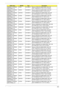 Page 263Appendix B253
AS8940G_N10PGS1
GBCFPbkQ_V3HYNIX SO1GBIII10 Memory HYNIX SO-DIMM DDRIII 1066 1GB 
HMT112S6BFR6C-G7 N0 LF 64*16 0.055um
AS8940G_N10PGS1
GBCFPbkQ_V3NANYA SO2GBIII10 Memory NANYA SO-DIMM DDRIII 1066 2GB 
NT2GC64B8HA1NS-BE LF 128*8 0.07um
AS8940G_N10PGS1
GBCFPbkQ_V3MICRON SO2GBIII10 Memory MICRON SO-DIMM DDRIII 1066 2GB 
MT16JSF25664HY-1G1D1 LF 128*8 0.07um
AS8940G_N10PGS1
GBCFPbkQ_V3ELPIDA SO2GBIII10 Memory ELPIDA SO-DIMM DDRIII 1066 2GB 
EBJ21UE8BAU0-AE-E LF 128*8 0.07um
AS8940G_N10PGS1...