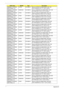 Page 264254Appendix B
AS8940G_N10PGS1
GBTCFPbkQ_V3ELPIDA SO1GBIII10 Memory ELPIDA SO-DIMM DDRIII 1066 1GB 
EBJ10UE8BDS0-AE-F LF 128*8 0.065um
AS8940G_N10PGS1
GBTCFPbkQ_V3SAMSUNG SO1GBIII10 Memory SAMSUNG SO-DIMM DDRIII 1066 1GB 
M471B2873EH1-CF8 LF 64*16 0.055um
AS8940G_N10PGS1
GBTCFPbkQ_V3HYNIX SO1GBIII10 Memory HYNIX SO-DIMM DDRIII 1066 1GB 
HMT112S6AFP6C-G7N0 LF 64*16 0.065um
AS8940G_N10PGS1
GBTCFPbkQ_V3HYNIX SO1GBIII10 Memory HYNIX SO-DIMM DDRIII 1066 1GB 
HMT112S6BFR6C-G7 N0 LF 64*16 0.055um...