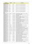 Page 265Appendix B255
Northbridge Chipset
AS8940G_N10EGE1
GBCFPbkQ_V3
INTEL PM55 NB Chipset Intel CS BD82PM55 MM#903212
AS8940G_N10EGE1
GBTCFPbkQ_V3INTEL PM55 NB Chipset Intel CS BD82PM55 MM#903212
AS8940G_N10PGS1
GBCFPbkQ_V3INTEL PM55 NB Chipset Intel CS BD82PM55 MM#903212
AS8940G_N10PGS1
GBCFbkQ_V3INTEL PM55 NB Chipset Intel CS BD82PM55 MM#903212
AS8940G_N10PGS1
GBTCFPbkQ_V3INTEL PM55 NB Chipset Intel CS BD82PM55 MM#903212
AS8940G_N10PGS1
GBTCFbkQ_V3INTEL PM55 NB Chipset Intel CS BD82PM55 MM#903212
ODD...