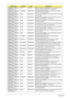 Page 266256Appendix B
AS8940G_N10EGE1
GBCFPbkQ_V3PLDS NSM8XS ODD PLDS Super-Multi DRIVE 12.7mm Tray DL 8X DS-
8A4SH LF W/O bezel SATA (HF + Windows 7)
AS8940G_N10EGE1
GBTCFPbkQ_V3PIONEER NBDCB4XS ODD PIONEER BD COMBO 12.7mm Tray DL 4X BDC-
TD01RS LF W/O bezel SATA
AS8940G_N10EGE1
GBTCFPbkQ_V3HLDS NBDCB4XS ODD HLDS BD COMBO 12.7mm Tray DL 4X CT10 LF W/
O bezel SATA
AS8940G_N10EGE1
GBTCFPbkQ_V3HLDS NBDCB4XS ODD HLDS BD COMBO 12.7mm Tray DL 4X CT21N LF 
W/O bezel 1.00 SATA (HF + Windows 7)
AS8940G_N10EGE1...