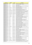 Page 267Appendix B257
AS8940G_N10PGS1
GBCFPbkQ_V3SONY NBDCB4XS ODD SONY BD COMBO 12.7mm Tray DL 4X BC-5500H 
LF W/O bezel SATA (HF + Windows 7)
AS8940G_N10PGS1
GBCFPbkQ_V3PLDS NBDCB4XS ODD PLDS BD COMBO 12.7mm Tray DL 4X DS-4E1S LF 
W/O bezel SATA
AS8940G_N10PGS1
GBCFPbkQ_V3PLDS NBDCB4XS ODD PLDS BD COMBO 12.7mm Tray DL 4X DS-4E1S LF 
W/O bezel SATA (Windows 7)
AS8940G_N10PGS1
GBCFPbkQ_V3PIONEER NBDRW4XS ODD PIONEER BD RW 12.7mm Tray DL 4X BDR-
TD01RS LF W/O bezel SATA
AS8940G_N10PGS1
GBCFPbkQ_V3PIONEER NBDRW4XS...