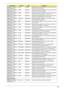 Page 269Appendix B259
AS8940G_N10PGS1
GBTCFPbkQ_V3SONY NSM8XS ODD SONY Super-Multi DRIVE 12.7mm Tray DL 8X AD-
7580S LF W/O bezel SATA
AS8940G_N10PGS1
GBTCFPbkQ_V3SONY NSM8XS ODD SONY Super-Multi DRIVE 12.7mm Tray DL 8X AD-
7590S LF W/O bezel 1.B0 SATA
AS8940G_N10PGS1
GBTCFPbkQ_V3SONY NSM8XS ODD SONY Super-Multi DRIVE 12.7mm Tray DL 8X AD-
7585H LF W/O bezel SATA (HF + Windows 7)
AS8940G_N10PGS1
GBTCFPbkQ_V3PLDS NSM8XS ODD PLDS Super-Multi DRIVE 12.7mm Tray DL 8X DS-
8A4SH LF W/O bezel SATA (HF + Windows 7)...