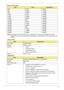 Page 29Chapter 119
Memory Combinations 
NOTE: Above table lists some system memory configurations. You may combine DIMMs with various 
capacities to form other combinations. On above table, the configuration of slot 1 and slot 2 could be 
reversed.
VGA controller
LAN Interface
Slot 1Slot 2Total Memory
0MB 512MB 512MB
0MB 1024MB 1024MB
0MB 2048MB 2048MB
512MB 512MB 1024MB
512MB 1024MB 1536MB
512MB 2048MB 2560MB
1024MB 0MB 1024MB
1024MB 512MB 1536MB
1024MB 1024MB 2048MB
1024MB 2048MB 3072MB
2048MB 0MB 2048MB...