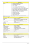 Page 3020Chapter 1
Wireless Module 802.11b/g
Bluetooth
Modem Features • Integrated 10/100/1000BASE-T transceiver
• Automatic MDI crossover function
• PCIe v1.1 compliant
• 10/100/1000BASE-T full-duplex/half-duplex MAC
• Receive side scaling (RSS) for multicore processors
• Complies with IEEE 802.3, 802.3u, 802.3ab, and 802.1p
• IPv4 and IPv6 large send offload and checksum offload (LSO/TCO)
• Wake on LAN (WOL) support meeting the ACPI requirements
• Statistics for SNMP MIB II, Ethernet-like MIB, and Ethernet...