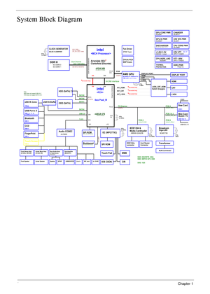 Page 144Chapter 1
System Block Diagram
Azalia
ODD (SATA)
X'TAL
32.768KHz
SATA1
X'TAL
14.318MHz
CIR
X'TAL
32.768KHz
PCI-Express
X4 DMI interface
Fan Driver
USB Port x 5
EC (WPC775C)
USB 2.0
SELGO: SLG8SP585V
HDD (SATA) *2
SPI ROM
Touch Pad
USB 8CCD
Giga-LANBroadcom
X'TAL
25MHz
Transformer
USB 1, 3, 11, 12
SATA0
K/B COON.
CLOCK GENERATOR
SATA5
PCIE-6
BCM57780
RJ45 ConnectorMMB
800/ 1066 MHzDDR IIIDual Channel
Speaker
Rear Audio Amp
& Head phone
Line in
Audio CODEC
Int. D-MIC
Mini Card
USB10 & 13...