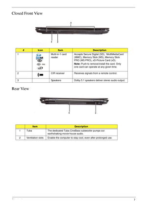 Page 17Chapter 17
Closed Front View
Rear View
# Icon Item Description 
1 Multi-in-1 card 
reader Accepts Secure Digital (SD),  MultiMediaCard 
(MMC), Memory Stick (MS), Memory Stick 
PRO (MS PRO), xD-Picture Card (xD). 
Note: Push to remove/install the card. Only 
one card can operate at any given time. 
2  CIR receiver  Receives signals from a remote control.  
3 Speakers Dolby 5.1 speakers deliver stereo audio output.
ItemDescription
1 Tuba The dedicated Tuba CineBass subwoofer pumps out 
earthshaking...