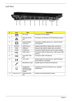 Page 188Chapter 1
Left View
#IconItemDescription
1 DC-in jack Connects to an AC adapter.
2 Ethernet (RJ-45) 
portConnects to an Ethernet 10/100/1000-based network.
3 External display 
(VGA) portConnects to a display device (e.g., external monitor, 
LCD projector).
4 DISPLAY DISPLAY port Supports high definition digital video connections.
5 HDMI HDMI port Supports high definition digital video connections.
6 eSATA e SATA port Connects to eSATA devices (only for certain models).
7 USB 2.0 port Connects to USB 2.0...