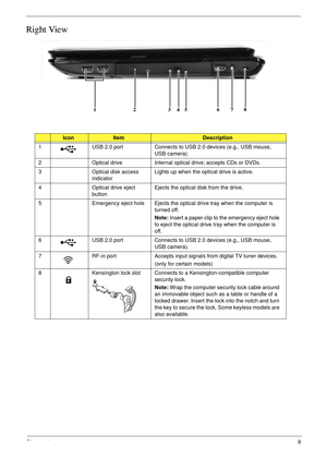 Page 19Chapter 19
Right View
IconItemDescription
1 USB 2.0 port Connects to USB 2.0 devices (e.g., USB mouse, 
USB camera).
2 Optical drive Internal optical drive; accepts CDs or DVDs.
3 Optical disk access 
indicatorLights up when the optical drive is active.
4 Optical drive eject 
buttonEjects the optical disk from the drive.
5 Emergency eject hole Ejects the optical drive tray when the computer is 
turned off.
Note: Insert a paper clip to the emergency eject hole 
to eject the optical drive tray when the...