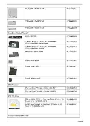 Page 228218Chapter 6
FFC CABLE - MMB3 TO S/B 1HYXZZZ0441 
FFC CABLE - MMB2 TO MB 1HYXZZZ033S
FFC CABLE - USB/B TO MB 1HYXZZZ033M 
Case/Cover/Bracket Assembly
MIDDLE COVER 1HYXZZZ033W 
LOWER CASE ASSY W/SPEAKER,SPEAKER 
FRONT,USB/B FFC, TV-IN CABLE1HYXZZZ052A 
LOWER CASE ASSY W/SPEAKER,SPEAKER 
FRONT,USB/B FFC W/O TV1HYXZZZ052B 
BASE COVER W/RUBBER 1HYXZZZ052C 
TP BOARD HOLDER 1HYXZZZ0340 
DUMMY NEW CARD 1HYXZZZ0341 
DUMMY 4 IN 1 CARD 1HYXZZZ0465
CPU/Processor
CPU Intel Core i7 720QM 1.6G 6M 1333 45W 1CU8BZZ0TNJ...