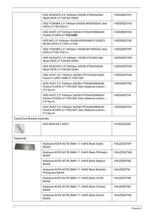 Page 230220Chapter 6
HDD SEAGATE 2.5 5400rpm 500GB ST9500325AS 
Wyatt SATA LF F/W:0001SDM11HDDZBZ0TN1
HDD TOSHIBA 2.5 5400rpm 500GB MK5055GSX Libra 
SATA LF F/W:FG001J1HDDZBZ0TN3
HDD HGST 2.5 5400rpm 500GB HTS545050B9A300 
Panther B SATA LF F/W:C60F1HDDZBZ0TN4
HDD WD 2.5 5400rpm 500GB WD5000BEVT-22ZAT0 
ML250 SATA LF F/W:01.01A011HDDZBZ0TN2
HDD TOSHIBA 2.5 5400rpm 160GB MK1655GSX Libra 
SATA LF F/W: FG011J1HDDZ8Z0TNP
HDD SEAGATE 2.5 5400rpm 160GB ST9160314AS 
Wyatt SATA LF F/W:0001SDM11HDDZ8Z0TNR 
HDD SEAGATE...