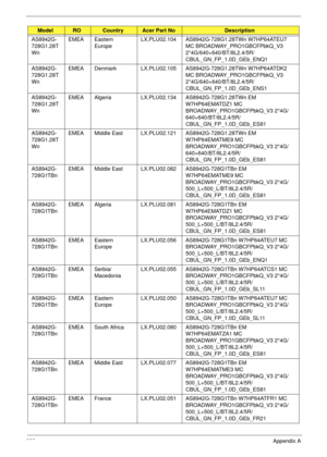 Page 243233Appendix A
AS8942G-
728G1.28T
WnEMEA Eastern 
EuropeLX.PLU02.104 AS8942G-728G1.28TWn W7HP64ATEU7 
MC BROADWAY_PRO1GBCFPbkQ_V3 
2*4G/640+640/BT/8L2.4/5R/
CBUL_GN_FP_1.0D_GEb_ENQ1
AS8942G-
728G1.28T
WnEMEA Denmark LX.PLU02.105 AS8942G-728G1.28TWn W7HP64ATDK2 
MC BROADWAY_PRO1GBCFPbkQ_V3 
2*4G/640+640/BT/8L2.4/5R/
CBUL_GN_FP_1.0D_GEb_ENS1
AS8942G-
728G1.28T
WnEMEA Algeria LX.PLU02.134 AS8942G-728G1.28TWn EM 
W7HP64EMATDZ1 MC 
BROADWAY_PRO1GBCFPbkQ_V3 2*4G/
640+640/BT/8L2.4/5R/
CBUL_GN_FP_1.0D_GEb_ES81...