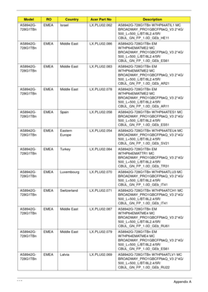 Page 245235Appendix A
AS8942G-
728G1TBnEMEA Israel LX.PLU02.062 AS8942G-728G1TBn W7HP64ATIL1 MC 
BROADWAY_PRO1GBCFPbkQ_V3 2*4G/
500_L+500_L/BT/8L2.4/5R/
CBUL_GN_FP_1.0D_GEb_HE11
AS8942G-
728G1TBnEMEA Middle East LX.PLU02.086 AS8942G-728G1TBn EM 
W7HP64EMATME2 MC 
BROADWAY_PRO1GBCFPbkQ_V3 2*4G/
500_L+500_L/BT/8L2.4/5R/
CBUL_GN_FP_1.0D_GEb_ES61
AS8942G-
728G1TBnEMEA Middle East LX.PLU02.083 AS8942G-728G1TBn EM 
W7HP64EMATME2 MC 
BROADWAY_PRO1GBCFPbkQ_V3 2*4G/
500_L+500_L/BT/8L2.4/5R/
CBUL_GN_FP_1.0D_GEb_AR21...