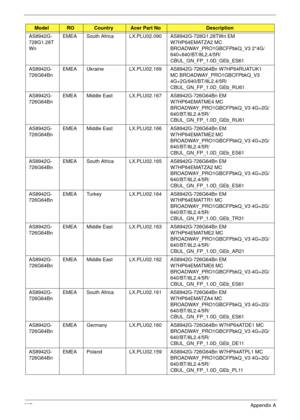 Page 247237Appendix A
AS8942G-
728G1.28T
WnEMEA South Africa LX.PLU02.090 AS8942G-728G1.28TWn EM 
W7HP64EMATZA2 MC 
BROADWAY_PRO1GBCFPbkQ_V3 2*4G/
640+640/BT/8L2.4/5R/
CBUL_GN_FP_1.0D_GEb_ES61
AS8942G-
726G64BnEMEA Ukraine LX.PLU02.169 AS8942G-726G64Bn W7HP64RUATUK1 
MC BROADWAY_PRO1GBCFPbkQ_V3 
4G+2G/640/BT/8L2.4/5R/
CBUL_GN_FP_1.0D_GEb_RU61
AS8942G-
726G64BnEMEA Middle East LX.PLU02.167 AS8942G-726G64Bn EM 
W7HP64EMATME4 MC 
BROADWAY_PRO1GBCFPbkQ_V3 4G+2G/
640/BT/8L2.4/5R/
CBUL_GN_FP_1.0D_GEb_RU61
AS8942G-...