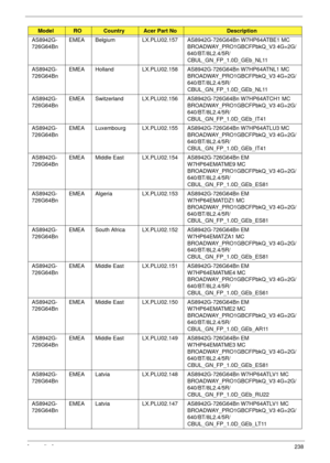 Page 248Appendix A238
AS8942G-
726G64BnEMEA Belgium LX.PLU02.157 AS8942G-726G64Bn W7HP64ATBE1 MC 
BROADWAY_PRO1GBCFPbkQ_V3 4G+2G/
640/BT/8L2.4/5R/
CBUL_GN_FP_1.0D_GEb_NL11
AS8942G-
726G64BnEMEA Holland LX.PLU02.158 AS8942G-726G64Bn W7HP64ATNL1 MC 
BROADWAY_PRO1GBCFPbkQ_V3 4G+2G/
640/BT/8L2.4/5R/
CBUL_GN_FP_1.0D_GEb_NL11
AS8942G-
726G64BnEMEA Switzerland LX.PLU02.156 AS8942G-726G64Bn W7HP64ATCH1 MC 
BROADWAY_PRO1GBCFPbkQ_V3 4G+2G/
640/BT/8L2.4/5R/
CBUL_GN_FP_1.0D_GEb_IT41
AS8942G-
726G64BnEMEA Luxembourg...