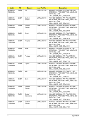 Page 249239Appendix A
AS8942G-
726G64BnEMEA UK LX.PLU02.146 AS8942G-726G64Bn W7HP64ATGB1 MC 
BROADWAY_PRO1GBCFPbkQ_V3 4G+2G/
640/BT/8L2.4/5R/
CBUL_GN_FP_1.0D_GEb_EN11
AS8942G-
726G64BnEMEA Eastern 
EuropeLX.PLU02.145 AS8942G-726G64Bn W7HP64ATEU5 MC 
BROADWAY_PRO1GBCFPbkQ_V3 4G+2G/
640/BT/8L2.4/5R/
CBUL_GN_FP_1.0D_GEb_RO11
AS8942G-
726G64BnEMEA Eastern 
EuropeLX.PLU02.144 AS8942G-726G64Bn W7HP64ATEU5 MC 
BROADWAY_PRO1GBCFPbkQ_V3 4G+2G/
640/BT/8L2.4/5R/
CBUL_GN_FP_1.0D_GEb_PL71
AS8942G-
726G64BnEMEA Czech...