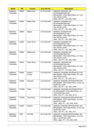 Page 251241Appendix A
AS8942G-
722G64MnEMEA Middle East LX.PLU02.040 AS8942G-722G64Mn EM 
W7HP64EMATME2 MC 
BROADWAY_PRO1GBCFPbkQ_V3 1*2G/
320+320/8L2.4/5R/
CBUL_GN_FP_1.0D_GEb_AR21
AS8942G-
722G64MnEMEA Middle East LX.PLU02.039 AS8942G-722G64Mn EM 
W7HP64EMATME9 MC 
BROADWAY_PRO1GBCFPbkQ_V3 1*2G/
320+320/8L2.4/5R/
CBUL_GN_FP_1.0D_GEb_ES81
AS8942G-
722G64MnEMEA Algeria LX.PLU02.038 AS8942G-722G64Mn EM 
W7HP64EMATDZ1 MC 
BROADWAY_PRO1GBCFPbkQ_V3 1*2G/
320+320/8L2.4/5R/
CBUL_GN_FP_1.0D_GEb_ES81
AS8942G-...