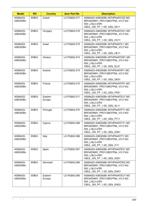 Page 254Appendix A244
AS8942G-
438G50BnEMEA Czech LX.PQ902.077 AS8942G-438G50Bn W7HP64ATCZ2 MC 
BROADWAY_PRO1GBCFPbk_V3 2*4G/
500_L/8L2.4/5R/
CBUL_GN_FP_1.0D_GEb_SK11
AS8942G-
438G50BnEMEA Hungary LX.PQ902.076 AS8942G-438G50Bn W7HP64ATHU1 MC 
BROADWAY_PRO1GBCFPbk_V3 2*4G/
500_L/8L2.4/5R/
CBUL_GN_FP_1.0D_GEb_HU11
AS8942G-
438G50BnEMEA Israel LX.PQ902.075 AS8942G-438G50Bn W7HP64ATIL1 MC 
BROADWAY_PRO1GBCFPbk_V3 2*4G/
500_L/8L2.4/5R/
CBUL_GN_FP_1.0D_GEb_HE11
AS8942G-
438G50BnEMEA Greece LX.PQ902.074...