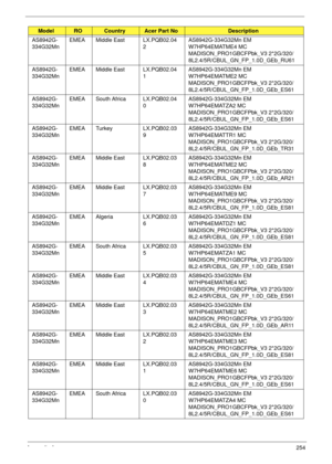 Page 264Appendix A254
AS8942G-
334G32MnEMEA Middle East LX.PQB02.04
2AS8942G-334G32Mn EM 
W7HP64EMATME4 MC 
MADISON_PRO1GBCFPbk_V3 2*2G/320/
8L2.4/5R/CBUL_GN_FP_1.0D_GEb_RU61
AS8942G-
334G32MnEMEA Middle East LX.PQB02.04
1AS8942G-334G32Mn EM 
W7HP64EMATME2 MC 
MADISON_PRO1GBCFPbk_V3 2*2G/320/
8L2.4/5R/CBUL_GN_FP_1.0D_GEb_ES61
AS8942G-
334G32MnEMEA South Africa LX.PQB02.04
0AS8942G-334G32Mn EM 
W7HP64EMATZA2 MC 
MADISON_PRO1GBCFPbk_V3 2*2G/320/
8L2.4/5R/CBUL_GN_FP_1.0D_GEb_ES61
AS8942G-
334G32MnEMEA Turkey...