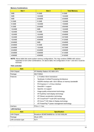 Page 29Chapter 119
Memory Combinations 
NOTE: Above table lists some system memory configurations. You may combine DIMMs with various 
capacities to form other combinations. On above table, the configuration of slot 1 and slot 2 could be 
reversed.
VGA controller
LAN Interface
Slot 1Slot 2Total Memory
0MB 512MB 512MB
0MB 1024MB 1024MB
0MB 2048MB 2048MB
512MB 512MB 1024MB
512MB 1024MB 1536MB
512MB 2048MB 2560MB
1024MB 0MB 1024MB
1024MB 512MB 1536MB
1024MB 1024MB 2048MB
1024MB 2048MB 3072MB
1024MB 4096MB 5120MB...