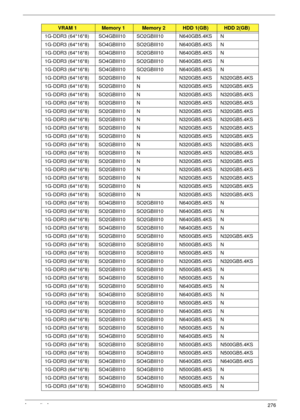 Page 286Appendix A276
1G-DDR3 (64*16*8) SO4GBIII10 SO2GBIII10 N640GB5.4KS N
1G-DDR3 (64*16*8) SO4GBIII10 SO2GBIII10 N640GB5.4KS N
1G-DDR3 (64*16*8) SO4GBIII10 SO2GBIII10 N640GB5.4KS N
1G-DDR3 (64*16*8) SO4GBIII10 SO2GBIII10 N640GB5.4KS N
1G-DDR3 (64*16*8) SO4GBIII10 SO2GBIII10 N640GB5.4KS N
1G-DDR3 (64*16*8) SO2GBIII10 N N320GB5.4KS N320GB5.4KS
1G-DDR3 (64*16*8) SO2GBIII10 N N320GB5.4KS N320GB5.4KS
1G-DDR3 (64*16*8) SO2GBIII10 N N320GB5.4KS N320GB5.4KS
1G-DDR3 (64*16*8) SO2GBIII10 N N320GB5.4KS N320GB5.4KS...