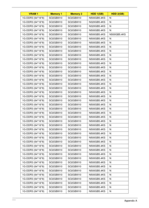 Page 289279Appendix A
1G-DDR3 (64*16*8) SO2GBIII10 SO2GBIII10 N500GB5.4KS N
1G-DDR3 (64*16*8) SO2GBIII10 SO2GBIII10 N320GB5.4KS N
1G-DDR3 (64*16*8) SO2GBIII10 SO2GBIII10 N320GB5.4KS N
1G-DDR3 (64*16*8) SO4GBIII10 SO2GBIII10 N500GB5.4KS N
1G-DDR3 (64*16*8) SO2GBIII10 SO2GBIII10 N500GB5.4KS N500GB5.4KS
1G-DDR3 (64*16*8) SO2GBIII10 SO2GBIII10 N500GB5.4KS N
1G-DDR3 (64*16*8) SO2GBIII10 SO2GBIII10 N500GB5.4KS N
1G-DDR3 (64*16*8) SO2GBIII10 SO2GBIII10 N500GB5.4KS N
1G-DDR3 (64*16*8) SO2GBIII10 SO2GBIII10 N500GB5.4KS...