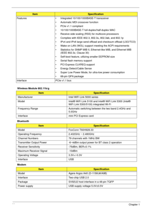 Page 3020Chapter 1
Wireless Module 802.11b/g
Bluetooth
Modem Features • Integrated 10/100/1000BASE-T transceiver
• Automatic MDI crossover function
• PCIe v1.1 compliant
• 10/100/1000BASE-T full-duplex/half-duplex MAC
• Receive side scaling (RSS) for multicore processors
• Complies with IEEE 802.3, 802.3u, 802.3ab, and 802.1p
• IPv4 and IPv6 large send offload and checksum offload (LSO/TCO)
• Wake on LAN (WOL) support meeting the ACPI requirements
• Statistics for SNMP MIB II, Ethernet-like MIB, and Ethernet...