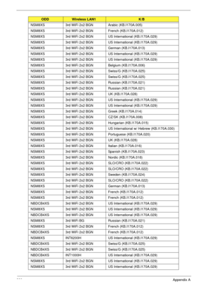 Page 299289Appendix A
NSM8XS 3rd WiFi 2x2 BGN Arabic (KB.I170A.005)
NSM8XS 3rd WiFi 2x2 BGN French (KB.I170A.012)
NSM8XS 3rd WiFi 2x2 BGN US International (KB.I170A.029)
NSM8XS 3rd WiFi 2x2 BGN US International (KB.I170A.029)
NSM8XS 3rd WiFi 2x2 BGN German (KB.I170A.013)
NSM8XS 3rd WiFi 2x2 BGN US International (KB.I170A.029)
NSM8XS 3rd WiFi 2x2 BGN US International (KB.I170A.029)
NSM8XS 3rd WiFi 2x2 BGN Belgium (KB.I170A.006)
NSM8XS 3rd WiFi 2x2 BGN Swiss/G (KB.I170A.025)
NSM8XS 3rd WiFi 2x2 BGN Swiss/G...