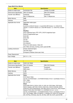 Page 35Chapter 125
Super-Multi Drive Module
ItemSpecification
Vendor & model name HLDS/GSA-T50 Toshiba TS-L633B
Performance Specification With CD Diskette With DVD Diskette
Transfer rate (MB/sec) Sustained:
Max 3.5 Mbytes/secSustained:
Max 10 Mbytes/sec
Buffer Memory 2MB
Interface SATA 
Applicable disc format Applicable media types:
Writing:
Confirms to DVD+R Version 1.2 and DVD+RW Version 1.3 / DVD+R DL 
Version 1.0 /DVD-R Version 2.0 / DVD-RW Version 1.2 / DVD-R DL Version 
3.0. 
Reading:
DVD single/dual...