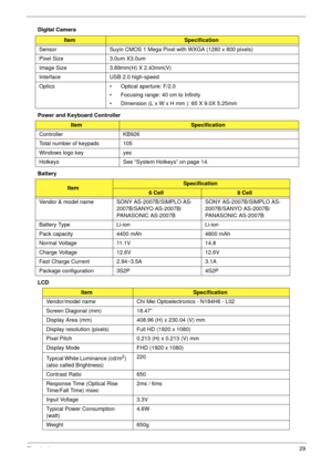 Page 39Chapter 129
Digital Camera
Power and Keyboard Controller
Battery 
LCD
ItemSpecification
Sensor Suyin CMOS 1 Mega Pixel with WXGA (1280 x 800 pixels)
Pixel Size 3.0um X3.0um 
Image Size 3.89mm(H) X 2.43mm(V)
Interface USB 2.0 high-speed
Optics • Optical aperture: F/2.0
• Focusing range: 40 cm to Infinity
• Dimension (L x W x H mm ): 65 X 9.0X 5.25mm
ItemSpecification
Controller KB926
Total number of keypads 105
Windows logo key yes
Hotkeys See “System Hotkeys” on page 14.
ItemSpecification
6 Cell8 Cell...