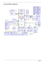 Page 144Chapter 1
System Block Diagram
Azalia
ODD (SATA)
X'TAL
32.768KHz
SATA1
X'TAL
14.318MHz
CIR
X'TAL
32.768KHz
PCI-Express
X4 DMI interface
Fan Driver
USB Port x 5
EC (WPC775C)
USB 2.0
SELGO: SLG8SP585V
HDD (SATA) *2
SPI ROM
Touch Pad
USB 8CCD
Giga-LANBroadcom
X'TAL
25MHz
Transformer
USB 1, 3, 11, 12
SATA0
K/B COON.
CLOCK GENERATOR
SATA5
PCIE-6
BCM57780
RJ45 ConnectorMMB
800/ 1066 MHzDDR IIIDual Channel
Speaker
Rear Audio Amp
& Head phone
Line in
Audio CODEC
Int. D-MIC
Mini Card
USB10 & 13...