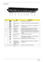 Page 188Chapter 1
Left View
#IconItemDescription
1 DC-in jack Connects to an AC adapter.
2 Ethernet (RJ-45) 
portConnects to an Ethernet 10/100/1000-based network.
3 External display 
(VGA) portConnects to a display device (e.g., external monitor, 
LCD projector).
4 DISPLAY DISPLAY port Supports high definition digital video connections.
5 HDMI HDMI port Supports high definition digital video connections.
6 eSATA e SATA port Connects to eSATA devices (only for certain models).
7 USB 2.0 port Connects to USB 2.0...