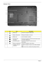 Page 2010Chapter 1
Bottom View
IconItemDescription
1 Battery bay Houses the computers battery pack.
2 Battery release latch Releases the battery for removal.
3 Battery lock Locks the battery in position.
4 Hard drive bay-
SecondaryHouses the computer’s hard disk (secured with screws) 
(for certain models only).
5 Hard disk bay-Main Houses the computers hard disk (secured
with screws).
6 Memory compartment Houses the computer’s main memory
7 Ventilation slots and 
cooling fanEnable the computer to stay cool,...