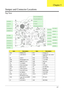 Page 217Chapter 5207
Jumper and Connector Locations
Top View
ItemDescriptionItemDescription
CN4 PWR/B FFC PU1 Charger IC
U7 LVDS SW IC CN5  Subwoofer, rear, center 
SPK con.
U2 LAN IC PU2 GPU PWR
CN8 KB Backlight conn. PU3 1.5v PWR
CN9 MMB FFC conn. CN6 KB conn.
Y3 14.318MHz CN7 USB
U26 Clock Generator CN10 T/P conn.
CN13 New Card cn Y5 32.768 KHz
U27 1394 & Card IC U21 EC/KBC
CN15 Front SPK conn. U24 BIOS ROM
Y4 32.768KHz PU7 SYS PWR
CN2 LCD, CCD, D-
Microphone conn.CN14 USB FFC
CN3 Logo LED and MMB1 
wire...