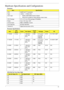 Page 25Chapter 115
Hardware Specifications and Configurations
Processor
Processor Specifications
CPU/VGA Fan True Value Table
ItemSpecification
CPU Intel® Core™ i7 processor
Type 1.6GHz ~ 1.73GHz CPU
Core Logic • Mobile Intel® HM55 Express Chipset
• REALTEK ALC669X for High Definition Audio Codec
CPU Package 37.5 x 37.5 mm rPGA package (rPGA988A)
Power Vcca 1.5V, Vccp 1.05V
On-die Cache 8MB or 256KMB L2 cache
Front Side Bus  667/800/1066 MHz
Thermal IC Digital thermal sensor (DTS)
ItemCPU 
SpeedCoresBus...