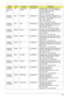 Page 260Appendix A250
AS8942G-
828G1.28T
WnAAP Australia/New 
ZealandLX.PNN02.00
1AS8942G-828G1.28TWn W7HP64ATAU1 
MC BROADWAY_PRO1GBTCFPbkQ_V3 
2*4G/640+640/BT/8L2.4/5R/
CBUL_bgn_DVBT U/
VHF_FP_1.0D_GEb_R_ES61
AS8942G-
724G1TBiWW GCTWN S2.PNN02.00
1AS8942G-724G1TBi W7HP64AWW1 MC 
BROADWAY_PRO1GBTCFPbkQ_V3 2*2G/
500_L+500_L/BT/8L2.4/5R/
CBUL_abgn_DVBT U/
VHF_FP_1.0D_GEb_RC_ES61
AS8942G-
722G32BnWW WW S2.PRZ02.001 AS8942G-722G32Bn W7HP64AWW1 MC 
MADISON_PRO1GBCFPbkQ_V3 2*1G/
160+160/BT/8L2.4/5R/...