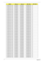 Page 287277Appendix A
1G-DDR3 (64*16*8) SO4GBIII10 SO4GBIII10 N500GB5.4KS N
1G-DDR3 (64*16*8) SO4GBIII10 SO4GBIII10 N500GB5.4KS N
1G-DDR3 (64*16*8) SO4GBIII10 SO4GBIII10 N500GB5.4KS N
1G-DDR3 (64*16*8) SO4GBIII10 SO4GBIII10 N500GB5.4KS N
1G-DDR3 (64*16*8) SO4GBIII10 SO4GBIII10 N500GB5.4KS N
1G-DDR3 (64*16*8) SO4GBIII10 SO4GBIII10 N500GB5.4KS N
1G-DDR3 (64*16*8) SO4GBIII10 SO4GBIII10 N500GB5.4KS N
1G-DDR3 (64*16*8) SO4GBIII10 SO4GBIII10 N500GB5.4KS N
1G-DDR3 (64*16*8) SO4GBIII10 SO4GBIII10 N500GB5.4KS N
1G-DDR3...